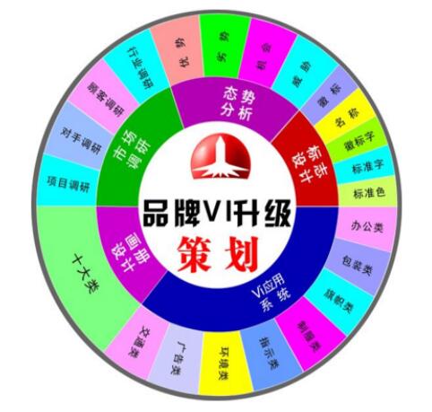 公司建設(shè)需要企業(yè)品牌規(guī)劃公司服務(wù)　　.jpg