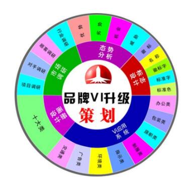 頂級品牌策劃公司一般要花多少錢(qián)？.jpg