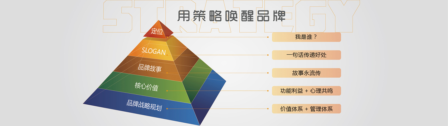 品牌定位是什么？品牌定位的注意事項？.jpg