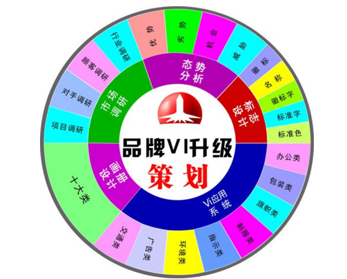對于品牌策劃公司有哪些要求？.png