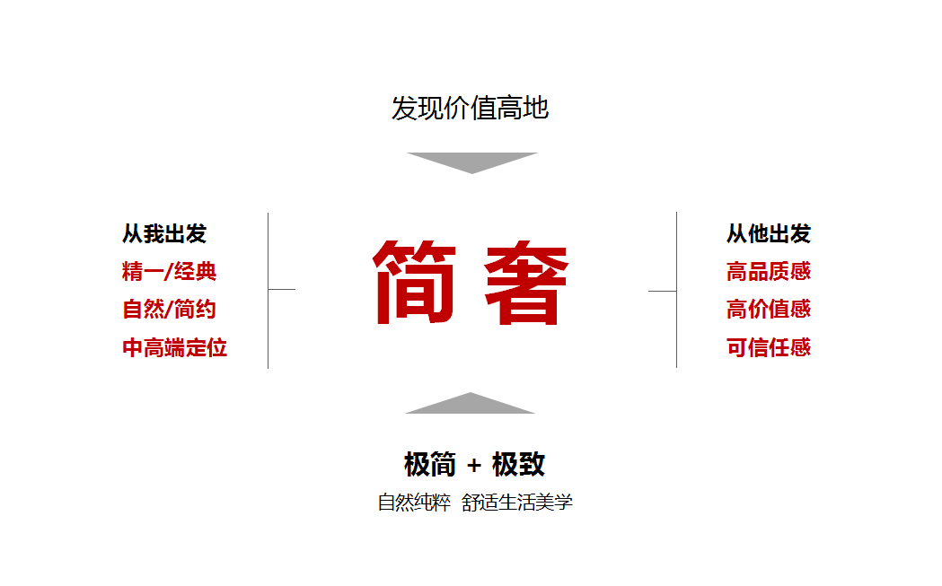 知名服裝品牌策劃公司-強化服裝品牌知名度.png