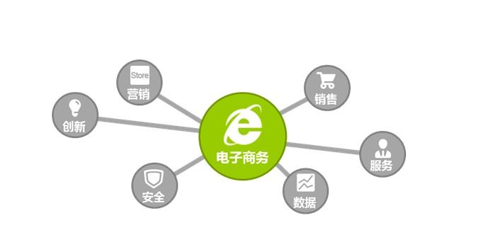 電子商務(wù)企業(yè)品牌規劃，保證自己正確的方向.png