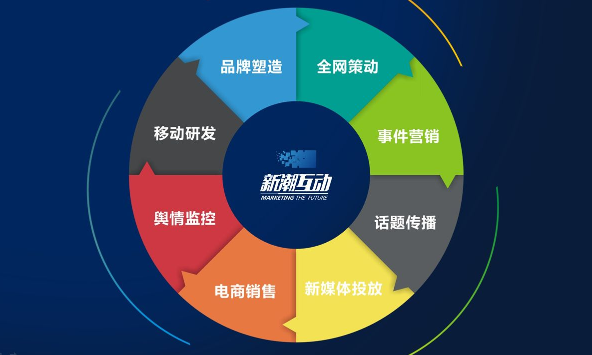 品牌營(yíng)銷(xiāo)定位是取得成功的關(guān)鍵性因素.png
