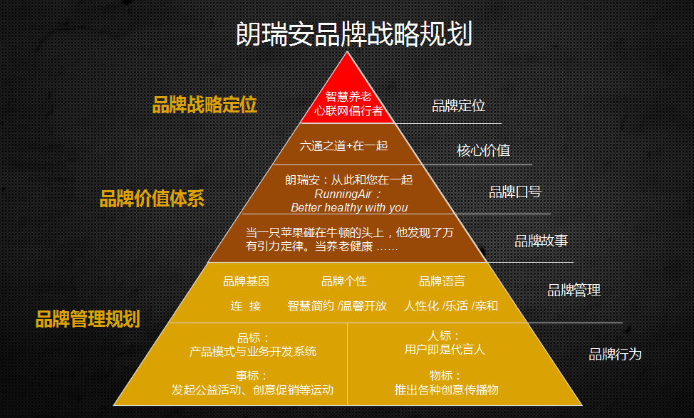 企業(yè)品牌全案策劃對品牌的作用.png