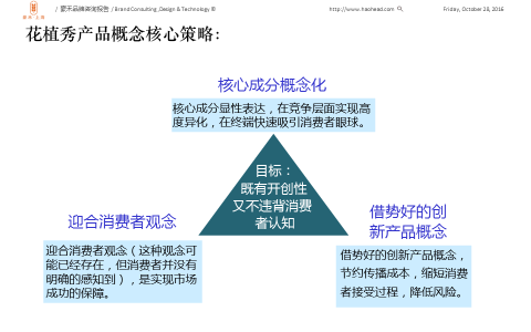 上海品牌戰(zhàn)略咨詢公司優(yōu)化了服務(wù)質(zhì)量有更高的競(jìng)爭(zhēng)優(yōu)勢(shì).png